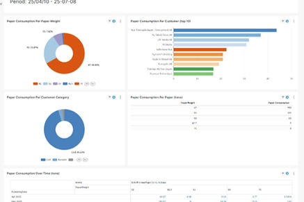 Collaboration challenges